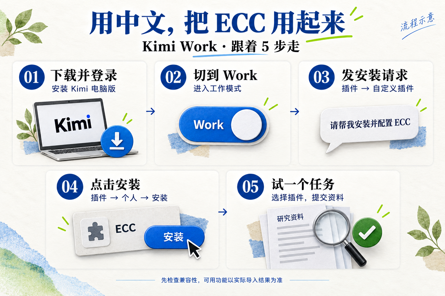 Kimi Work · 用中文完成导入、安装与试用